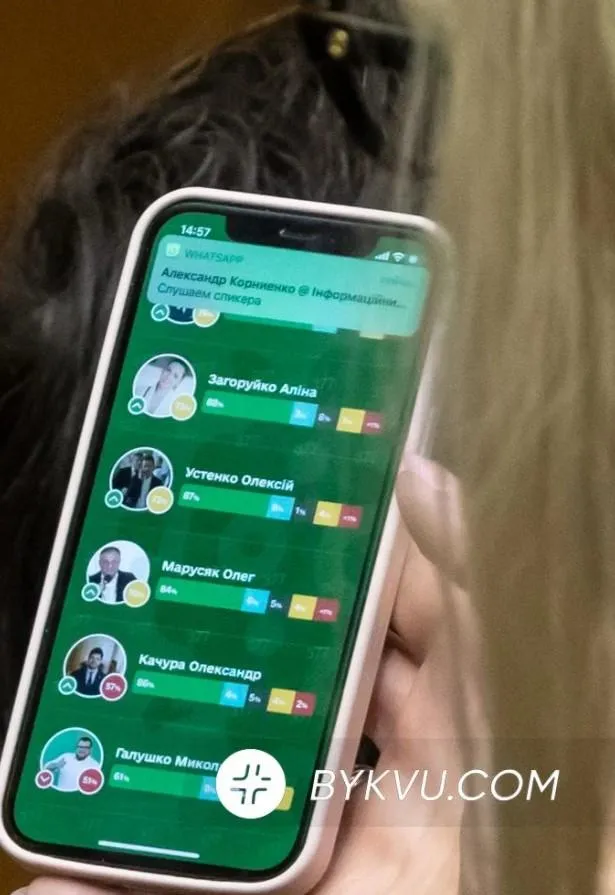 Рейтинг нардепів Рейтинг нардепів