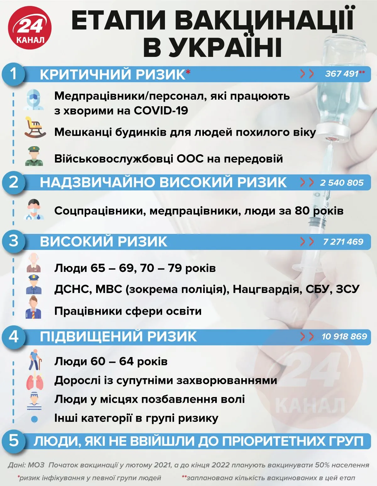 вакцинация