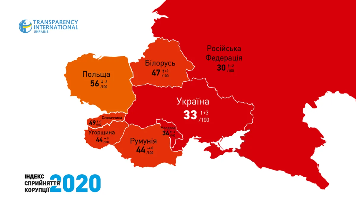 Места 2020. Индекс восприятия коррупции 2020 transparency International. Индекс восприятия коррупции 2021. Индекс восприятия коррупции 2020. Индекс восприятия коррупции 2020 Россия.