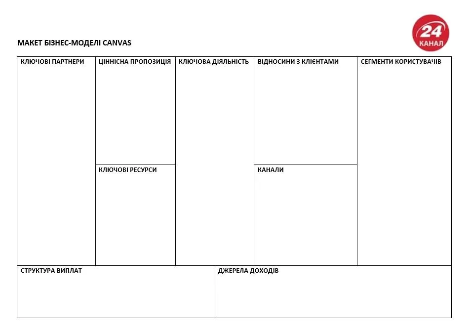 Канвас, бланк, бізнес, бізнес-палн, бізнес-модель