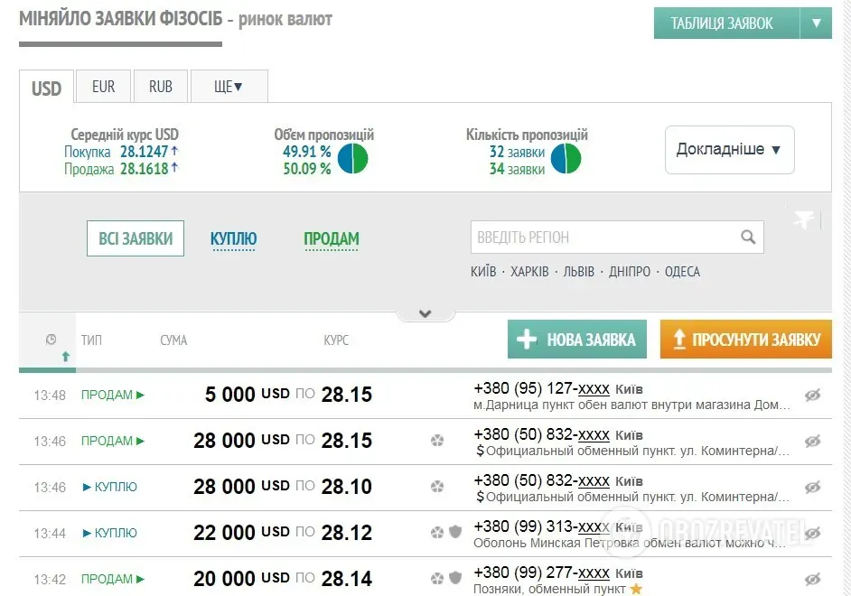 Пограбування, Київ, бізнесмен, 850 тисяч, валюта Пограбування, Київ, бізнесмен, 850 тисяч, валюта