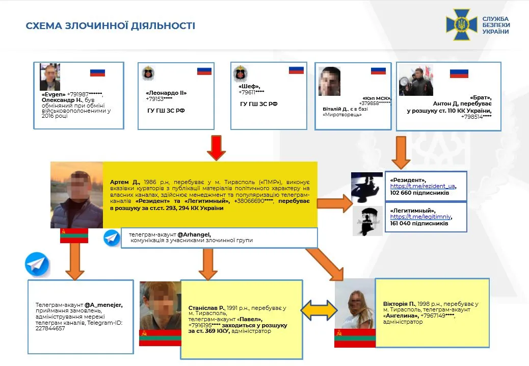 СБУ провела масштабну спецоперацію й викрила велику мережу агентів спецслужб Росії