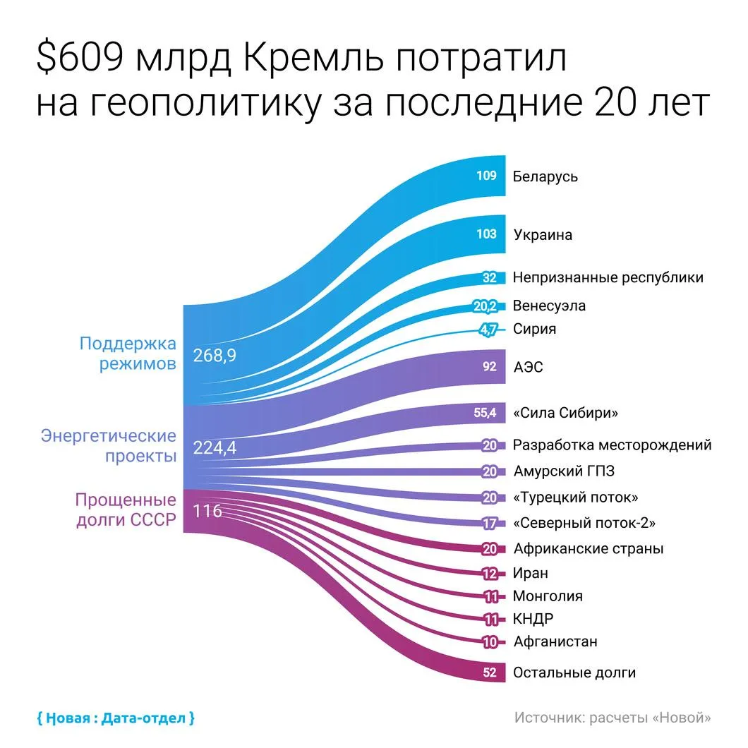 налог на величие путин