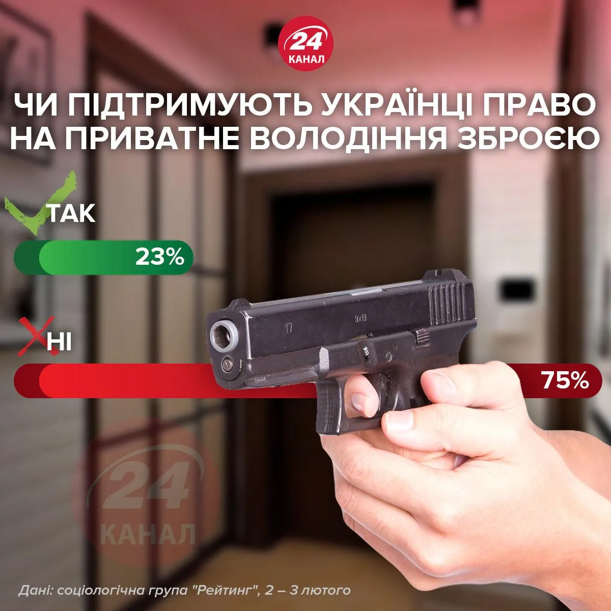 ​Поддерживают ли украинцы право на частное владение оружием / Инфографика 24 канала