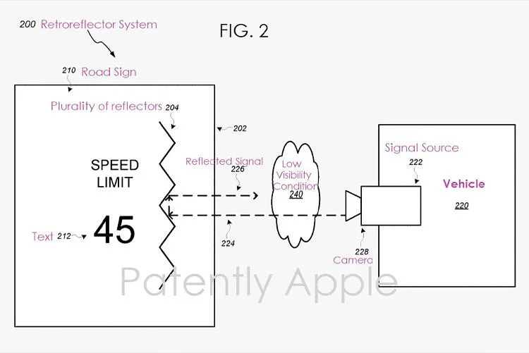 Патент від Apple Патент від Apple