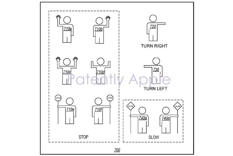 Патент від Apple Патент від Apple
