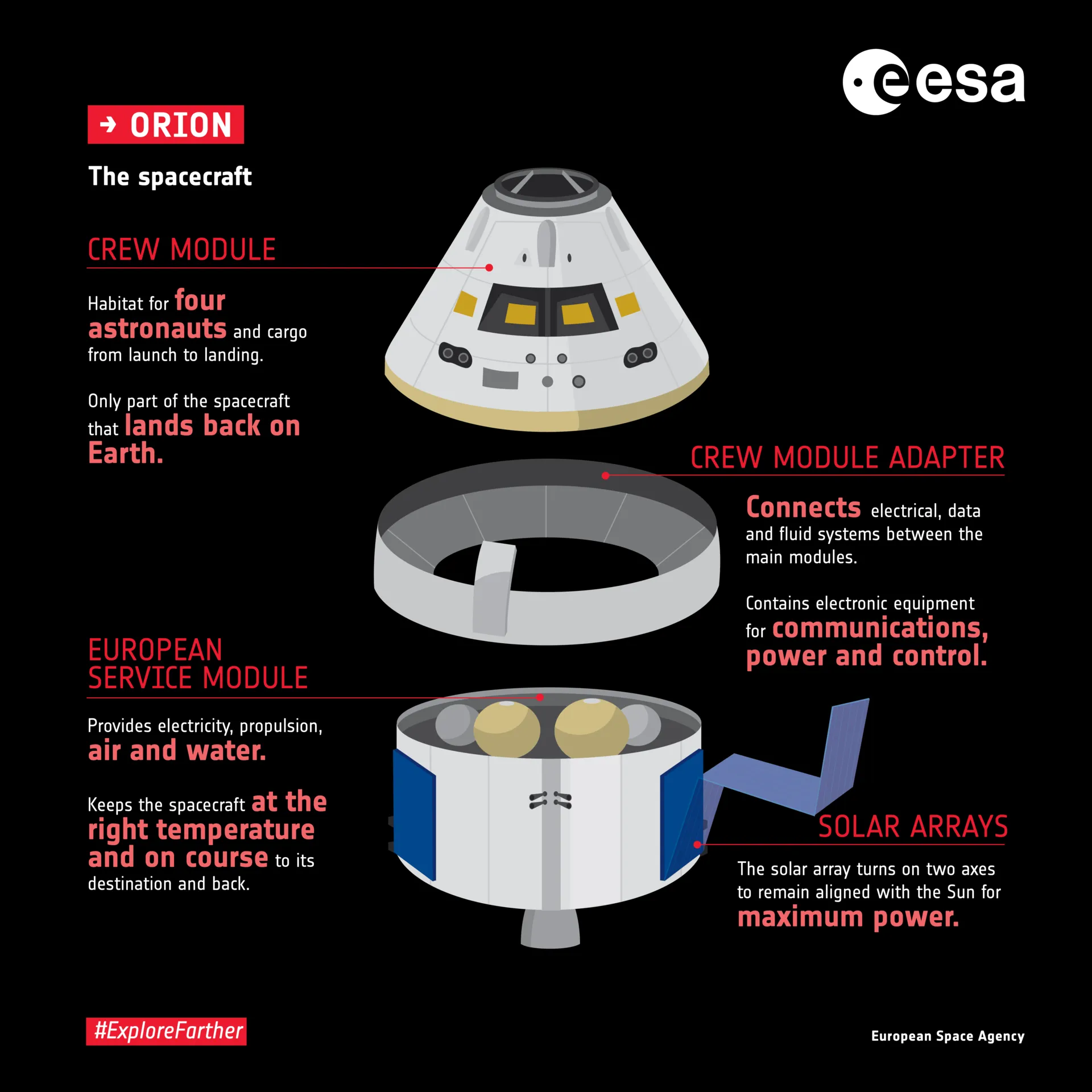 Модуль ESA розташовується знизу корабля Orion