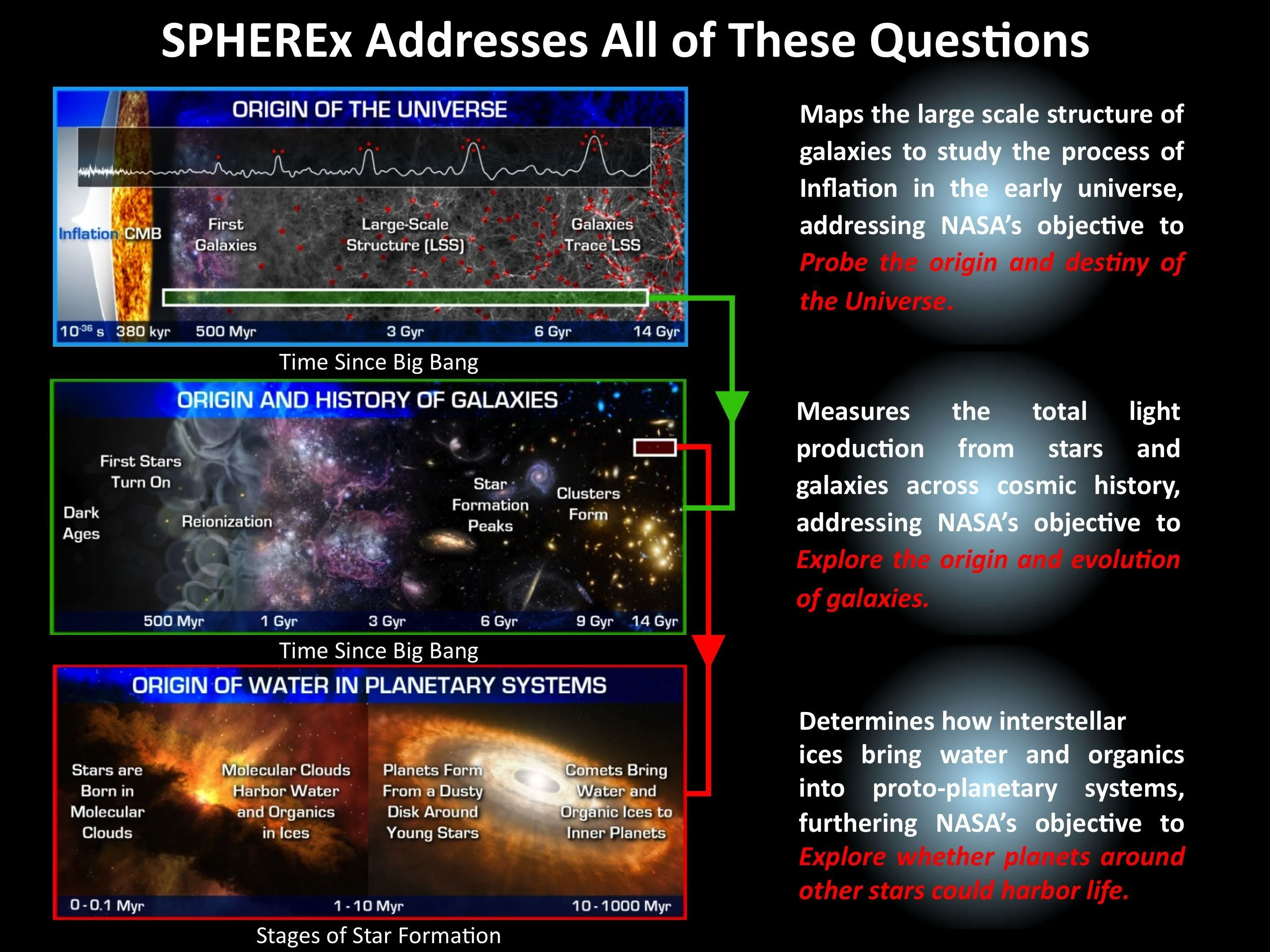 Що досліджуватиму SPHEREx у космосі