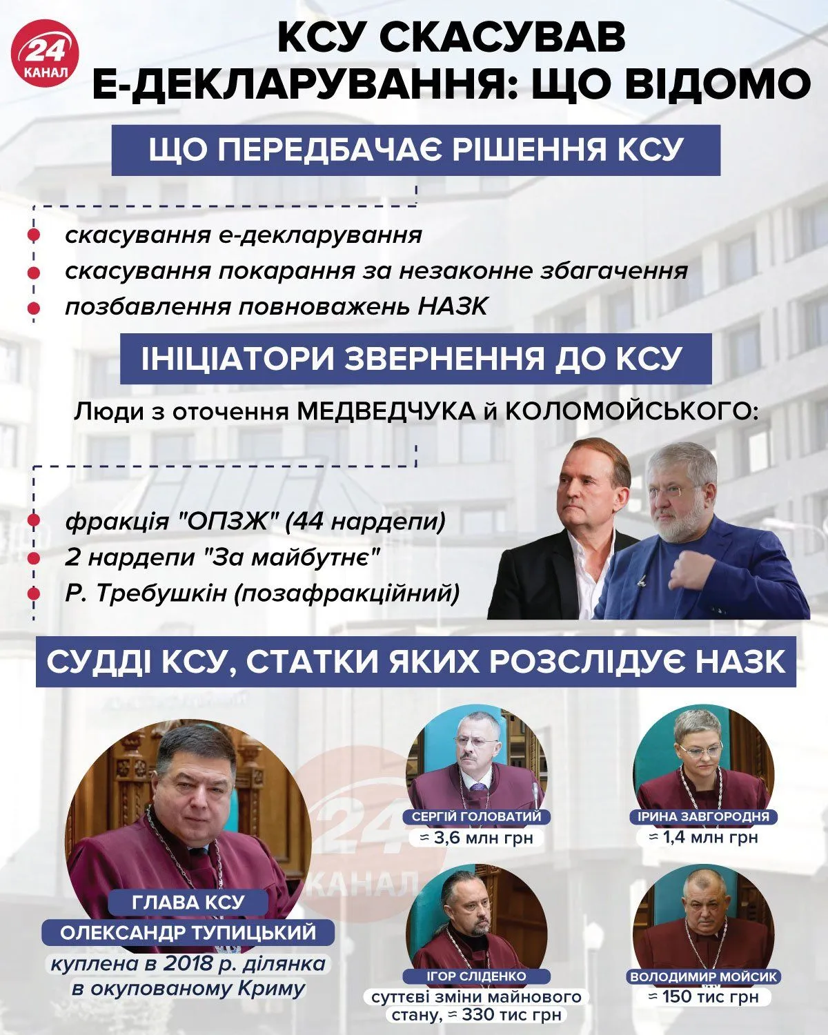 Рішення КСУ Рішення КСУ