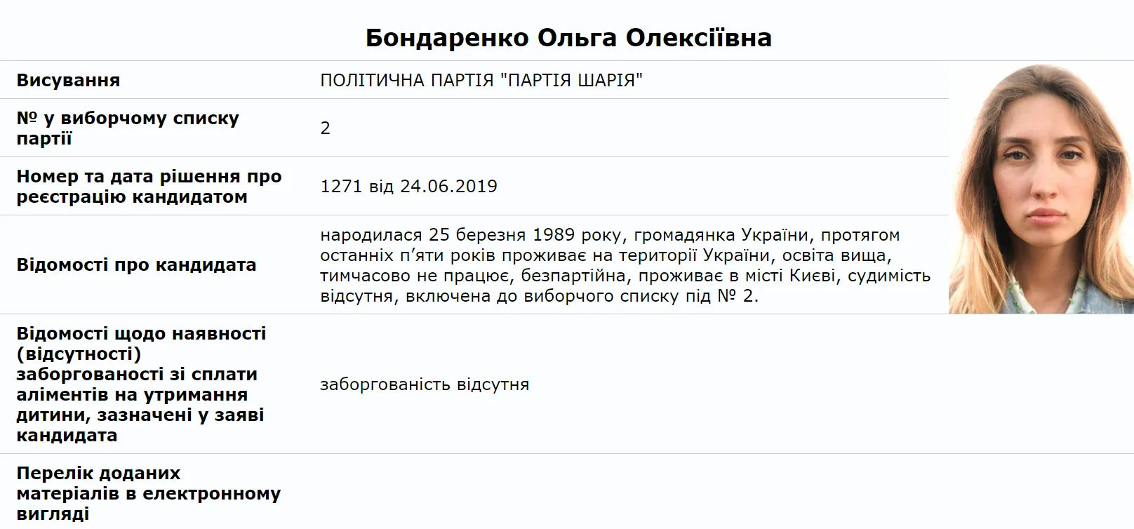 Ольга Бондаренко-Шарій Ольга Бондаренко-Шарій