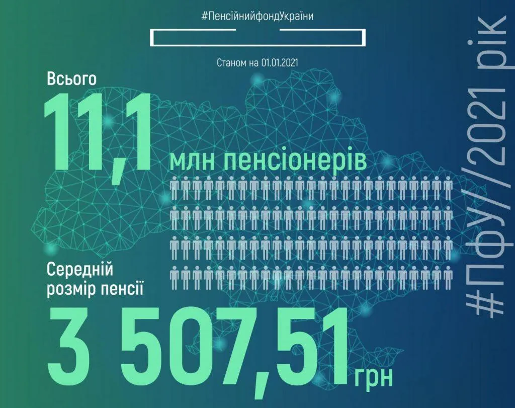Скільки в Україні пенсіонерів