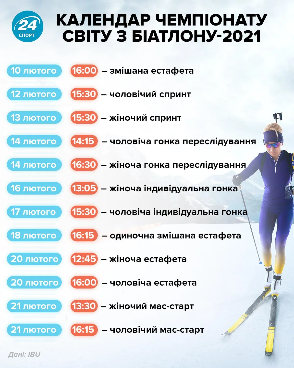 календар чс з біатлону 2021