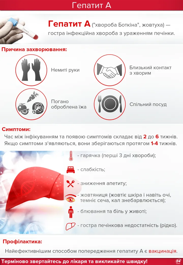 Гепатит А сиптоми Гепатит А сиптоми