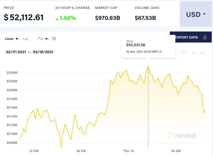 біткойн біткойн