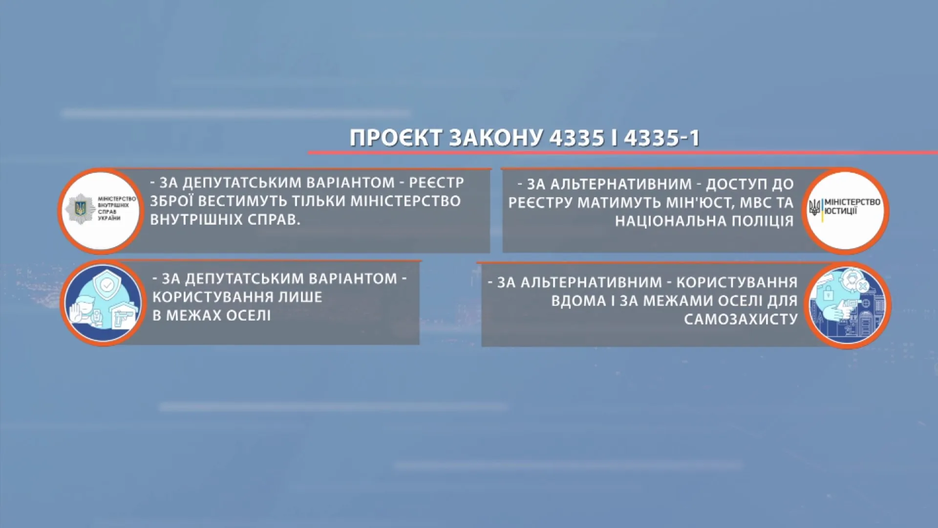 закон про легалізацію зброї закон про легалізацію зброї