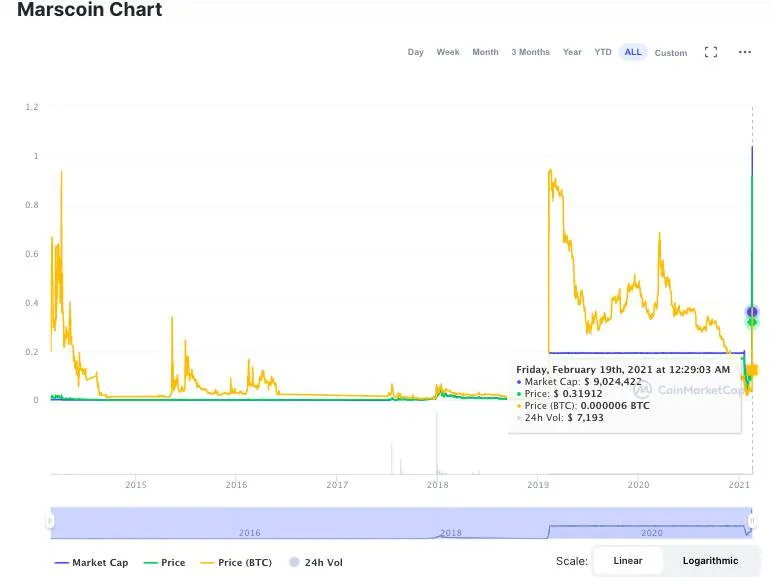 марскоїн марскоїн