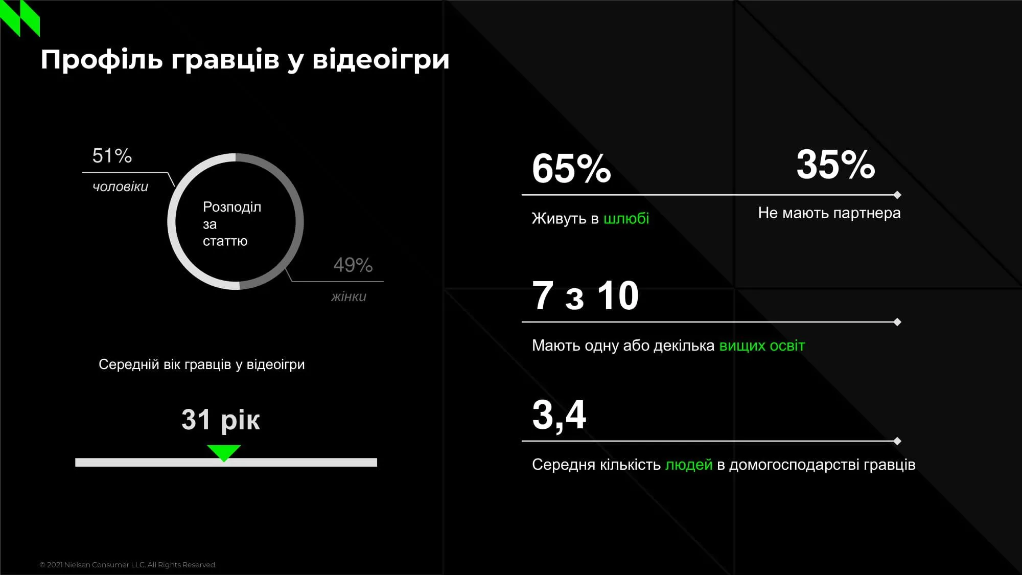 Портрет українського геймера