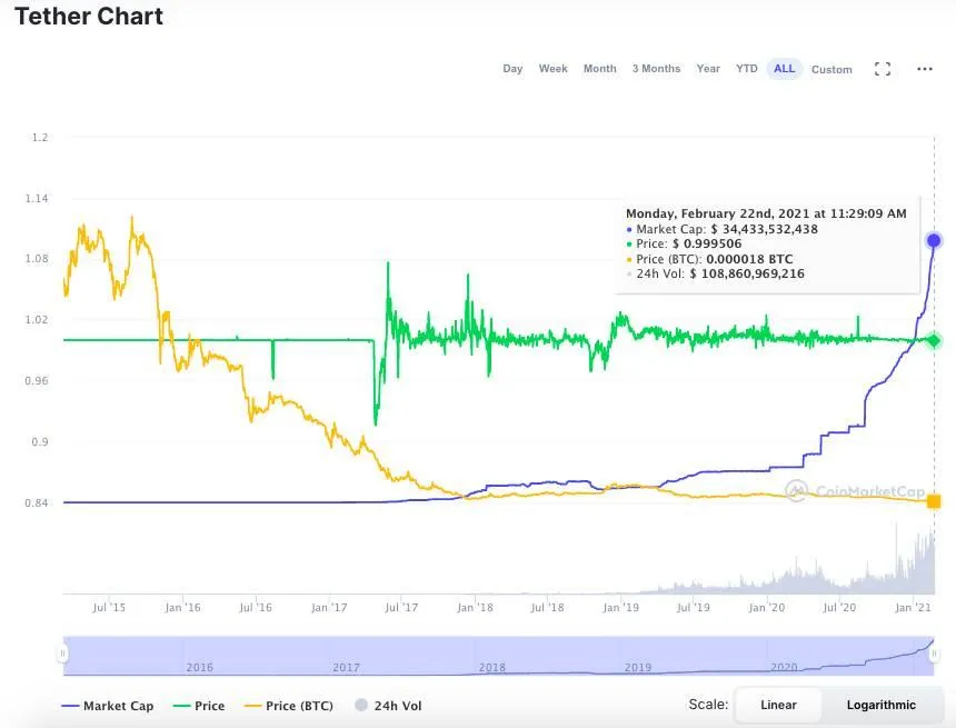 Tether