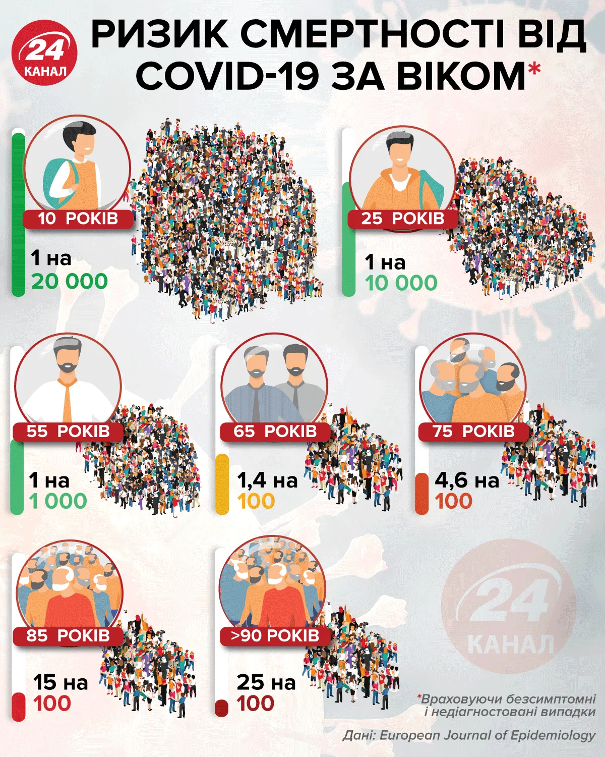 Смертність від коронавірусу Смертність від коронавірусу