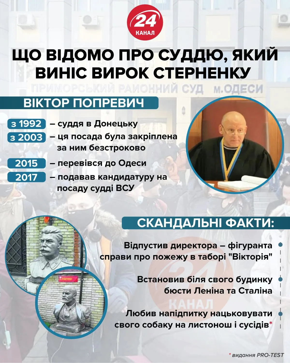 Что известно о судье Стерненка / Инфографика 24 канала