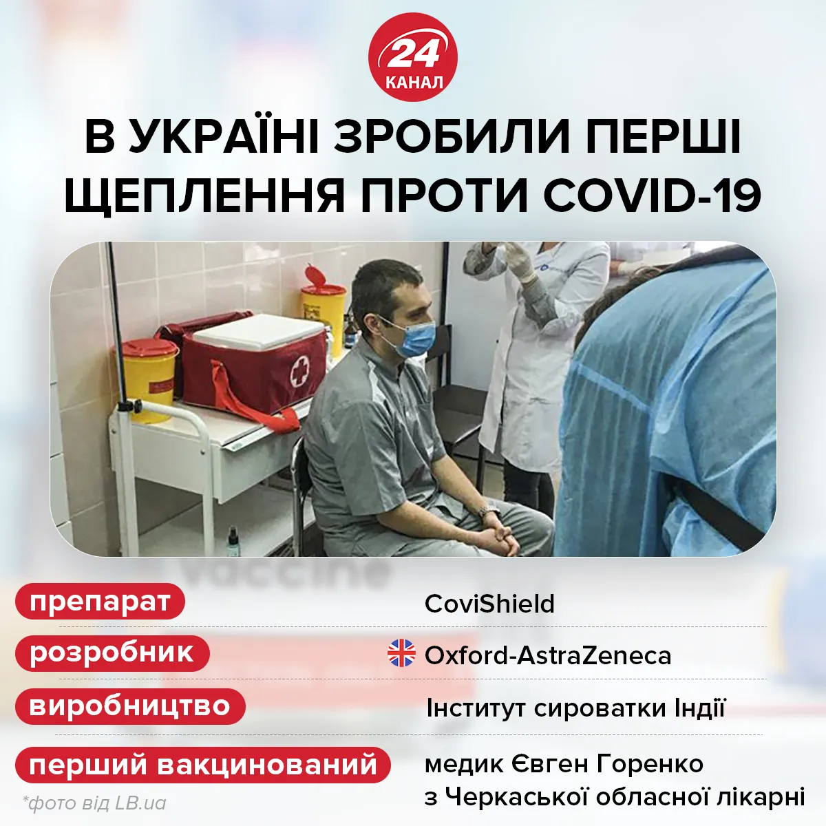 Перший вакцинований в Україні