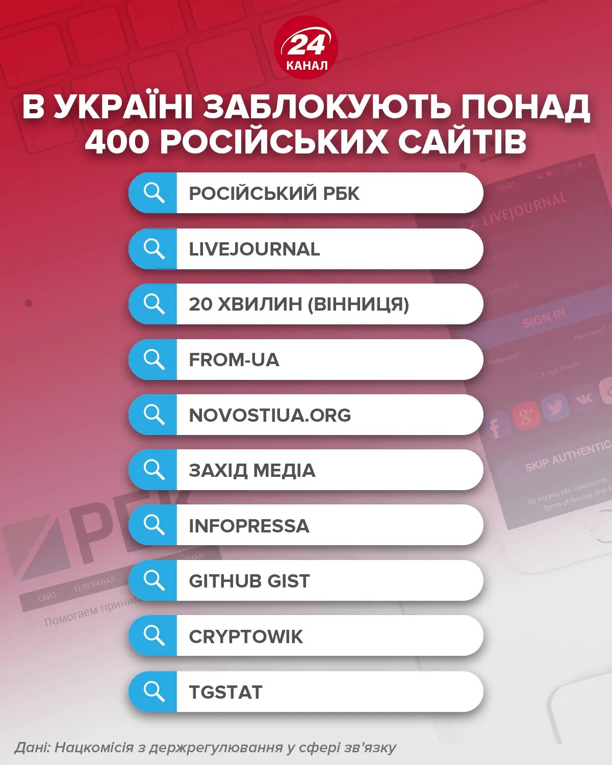 В Украине заблокируют более 400 российских сайтов / Инфографика 24 канала