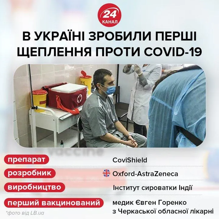 Перше щеплення проти коронавірусу в Україні 