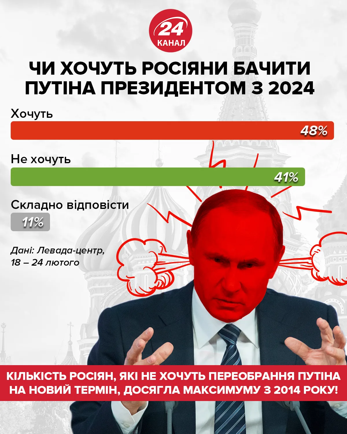 Хотят ли россияне видеть Путина президентом с 2024 / Инфографика 24 канала