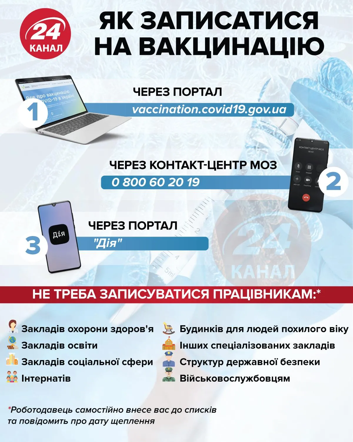 Як записатися на вакцинацію / Інфографіка 24 каналу