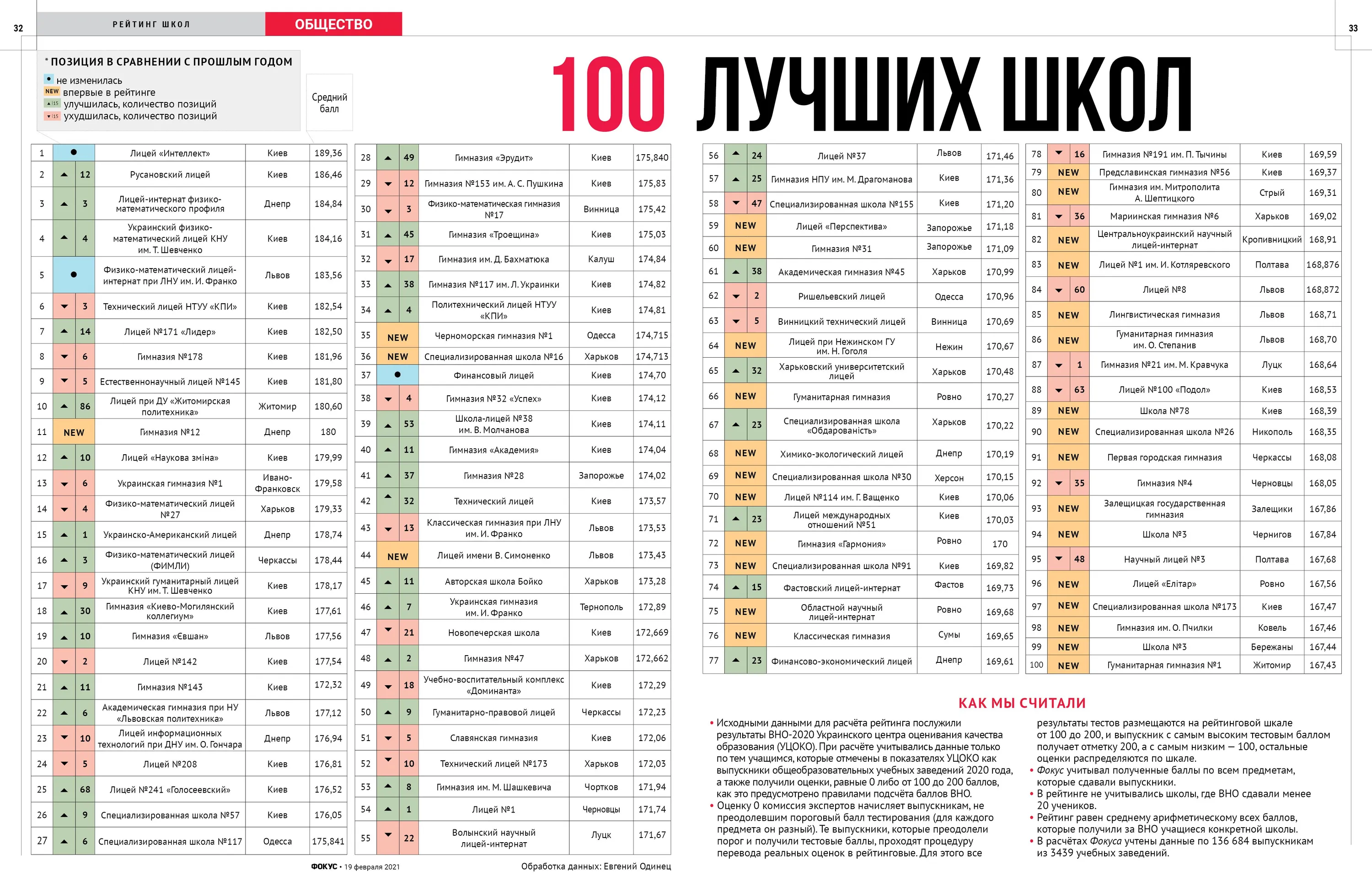 Найкращі школи Найкращі школи