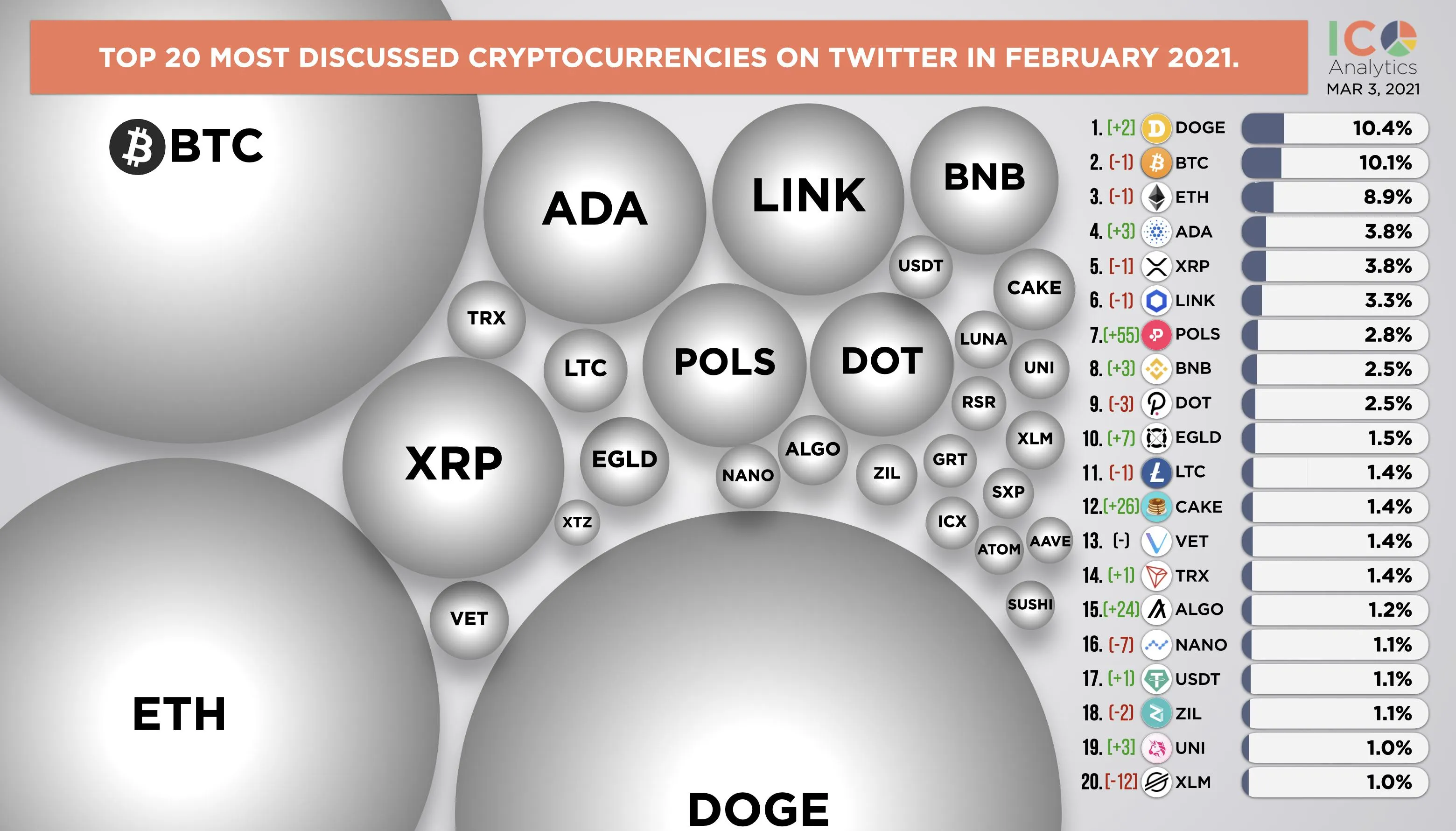 криптовалюти у твітері криптовалюти у твітері