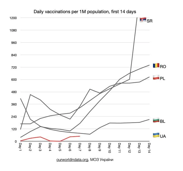 вакцинація у світі та Україні вакцинація у світі та Україні