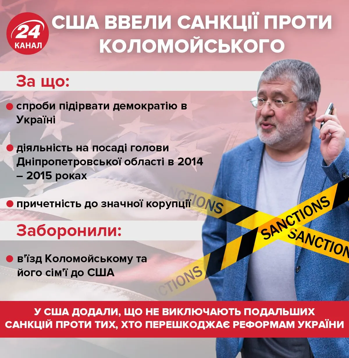 санкции против Коломойского санкции против Коломойского