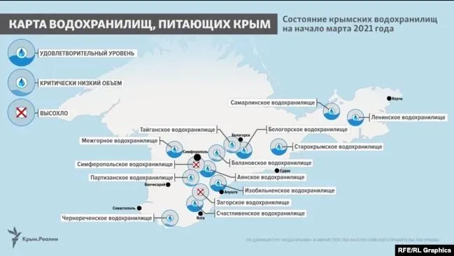 Карта вододифіциту у Криму