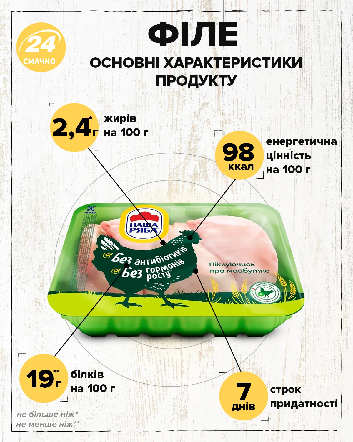 поживна цінність курятини поживна цінність курятини