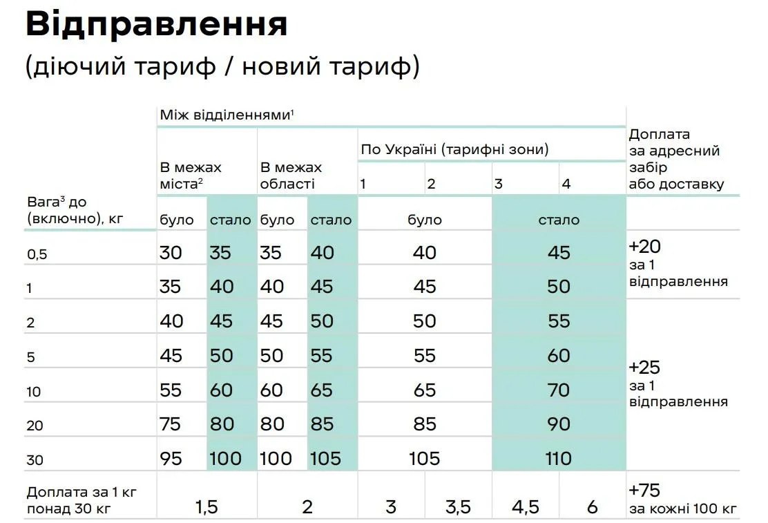 Порівняння старих та нових тарифів