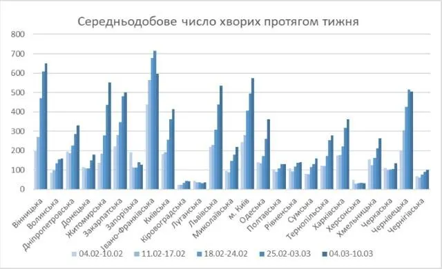 ситуація з коронавірусом в Україні