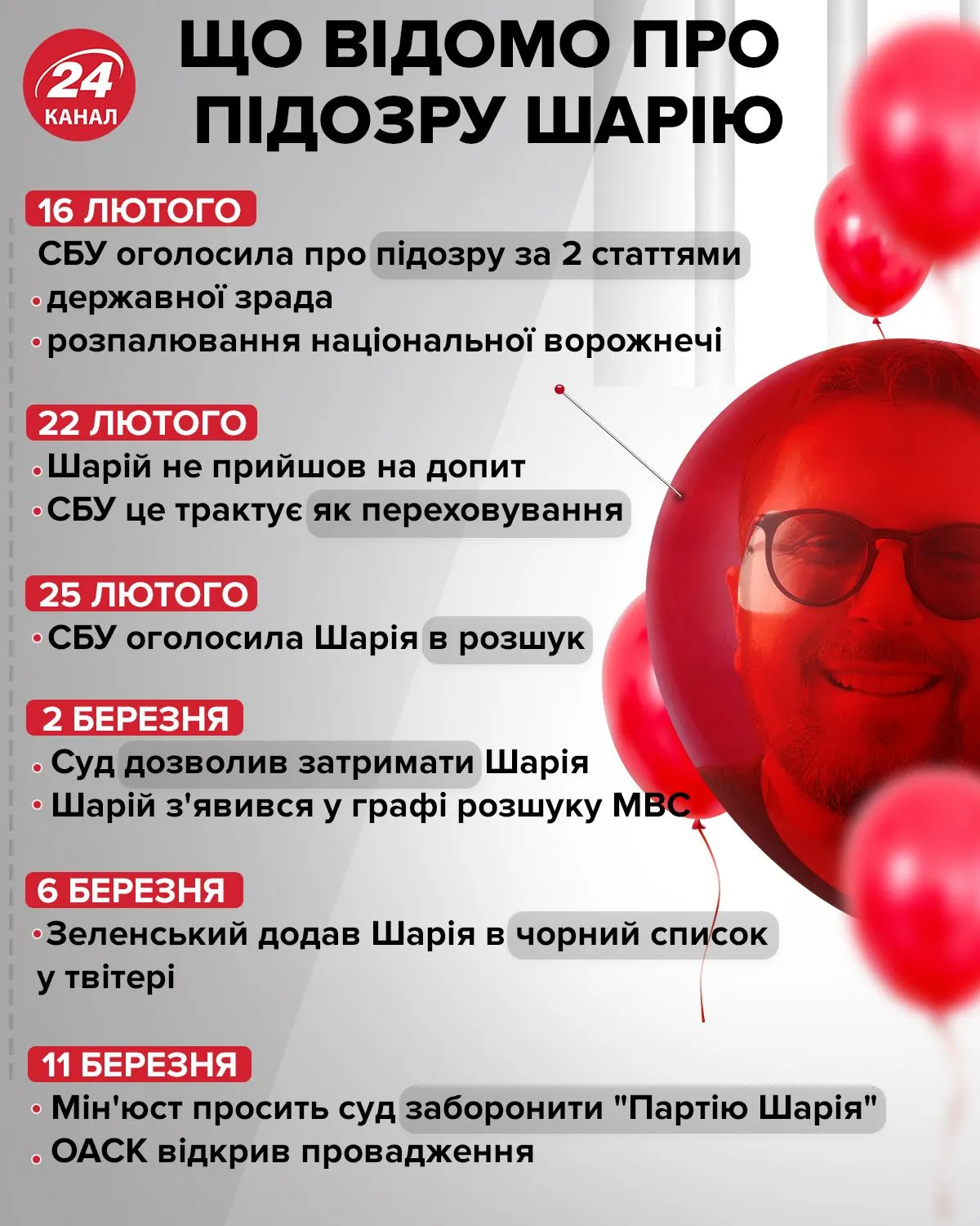 Что известно о подозрении Шарию / Инфографика 24 канала Что известно о подозрении Шарию / Инфографика 24 канала