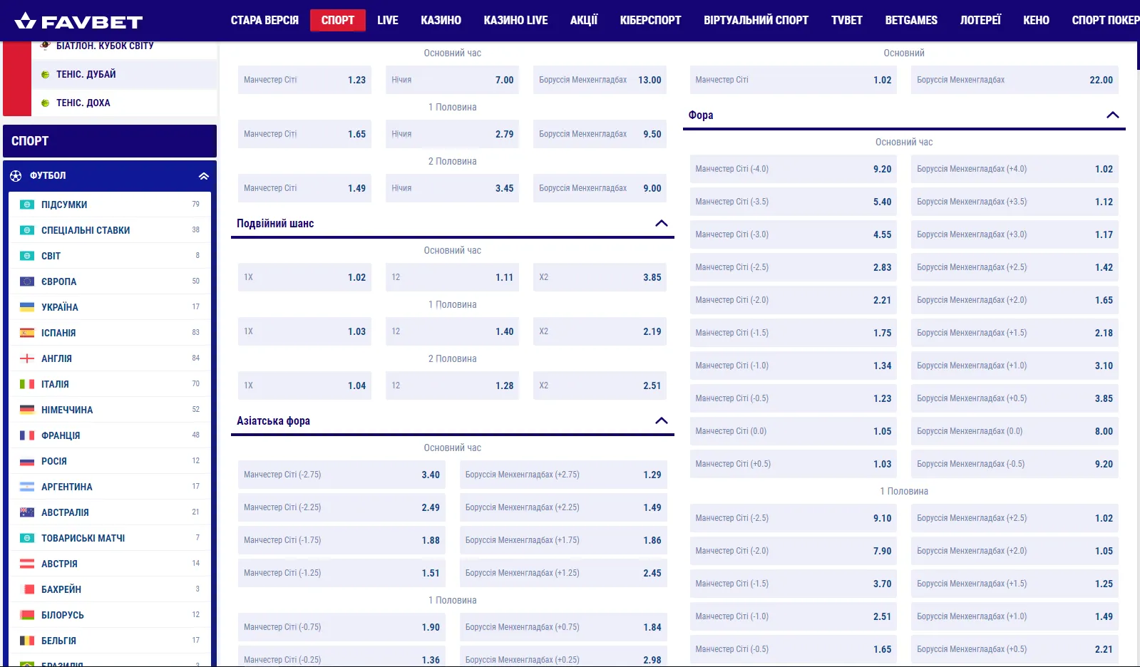 Манчестер Сіті - Боруссія, прогноз Манчестер Сіті - Боруссія, прогноз
