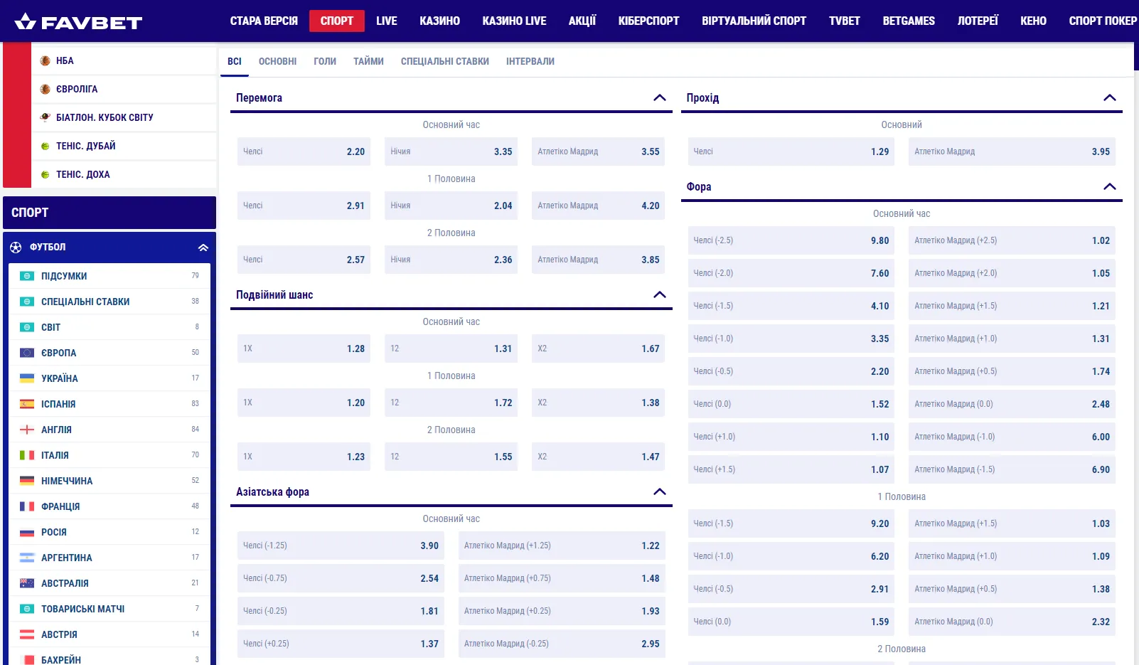 Челсі - Атлетіко, прогноз Челсі - Атлетіко, прогноз