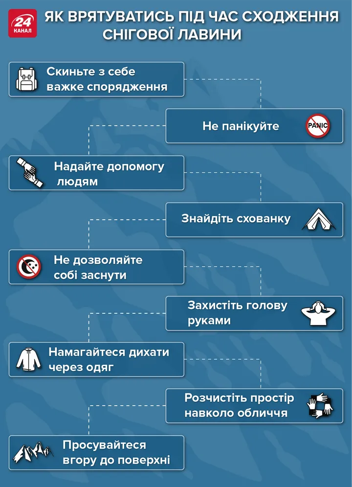 Що робити в горах під час сходження лавин Що робити в горах під час сходження лавин