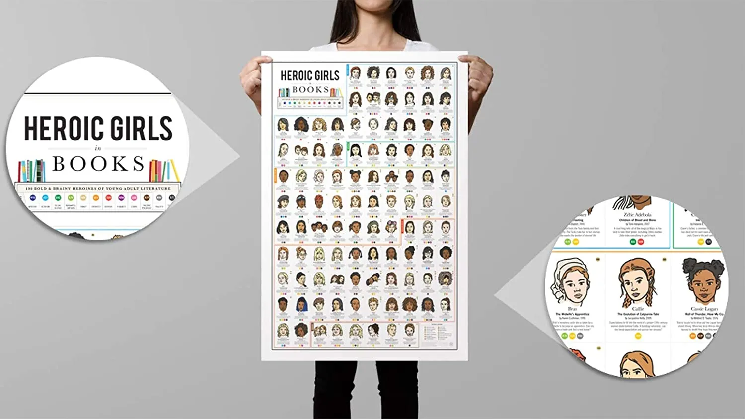 Плакат із портретами жінок Плакат із портретами жінок