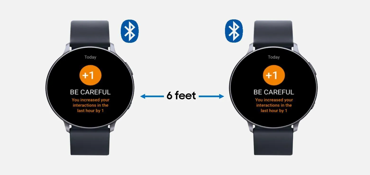 Galaxy Watch Active2