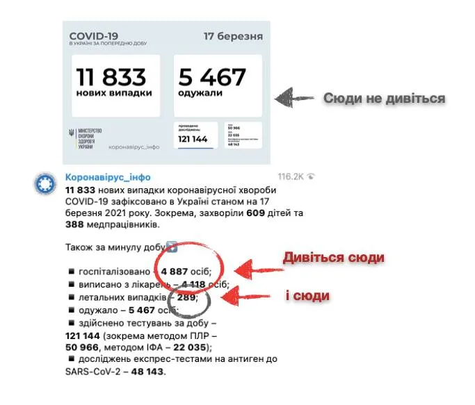 коронавірус в Україні