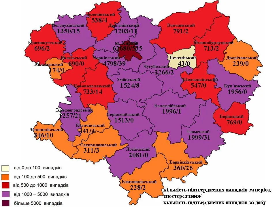 Харків пандемія карантин коронавірус