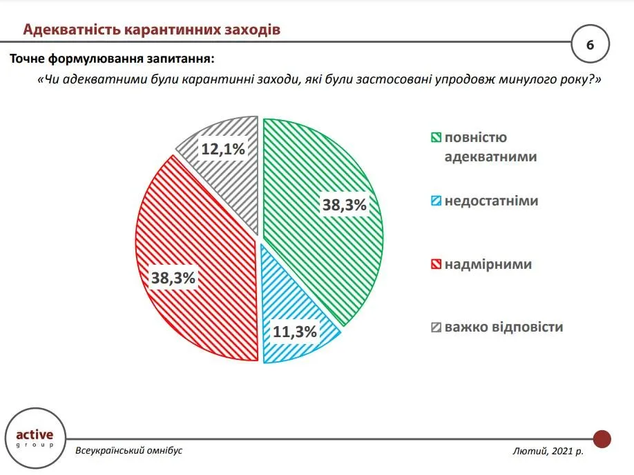 Адекватність карантину 2020