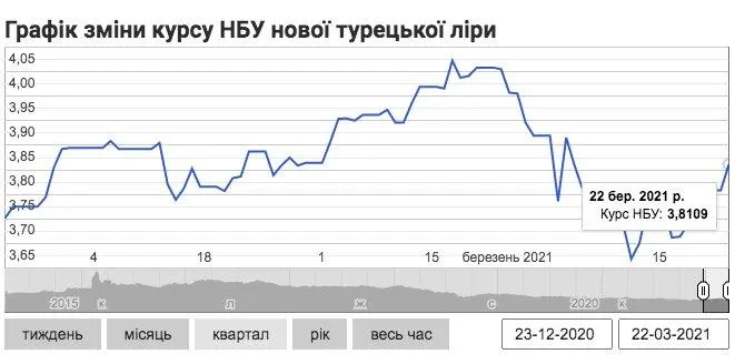 турецька ліра