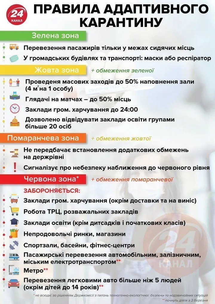 Адаптивний карантин Адаптивний карантин