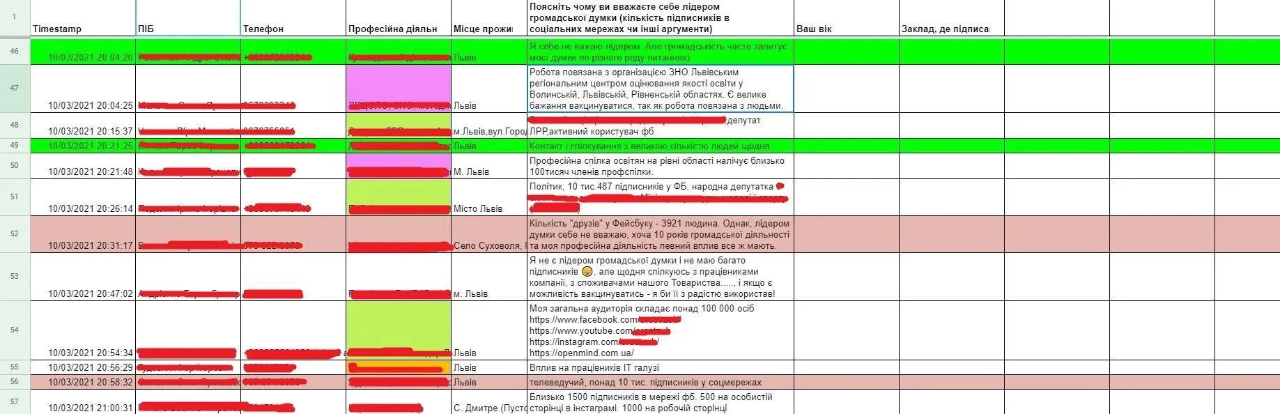 Уряд опублікував персональні дані українців, записаних на вакцинацію