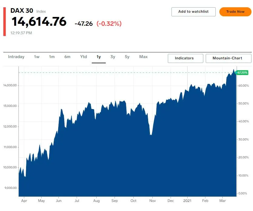 индекс DAX